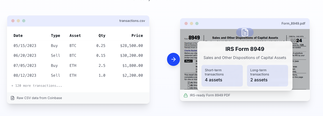 FIFO vs HIFO: Choosing the Right Calculation Method